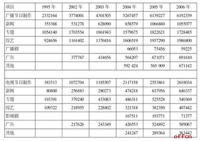 三支一扶考試中的廣播電視節(jié)目制作 專(zhuān)業(yè)技能與服務(wù)基層的融合