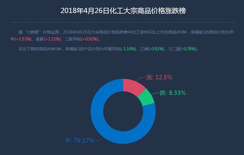 互聯網寶寶產品穩健增長，余額寶持續引領市場熱潮