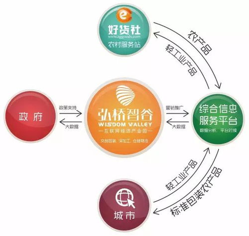 電子商務產業園 筑巢引鳳，賦能電商企業新發展