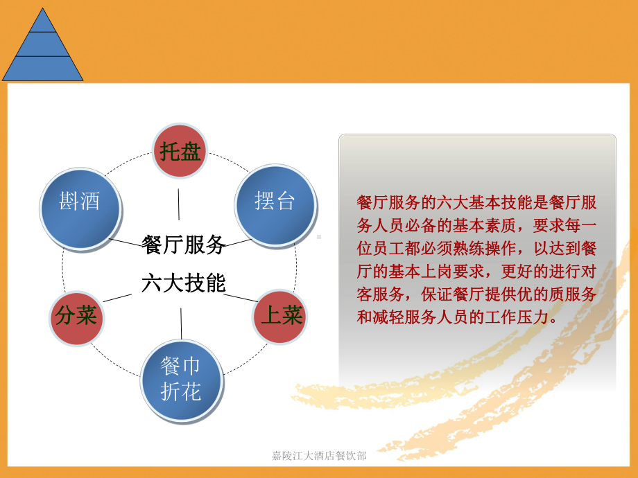 餐飲服務六大技能 從入門到精通的完整指南