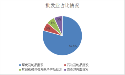 柳林縣2022年上半年一套表調查單位情況簡析