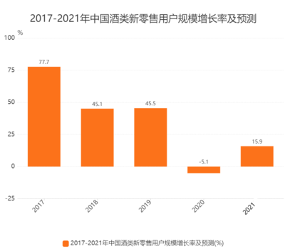 2023年新零售行業(yè)技術(shù)特點分析:新零售行業(yè)技術(shù)提升消費(fèi)者體驗